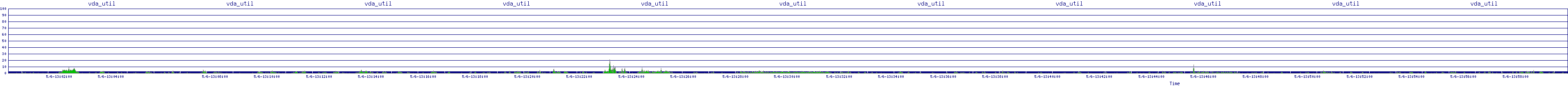 /2025/05/06/13/vda_util.png