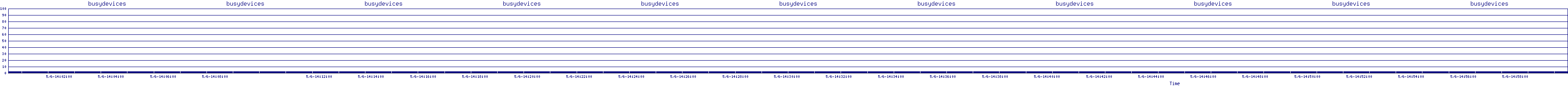 /2025/05/06/14/busydevices.png
