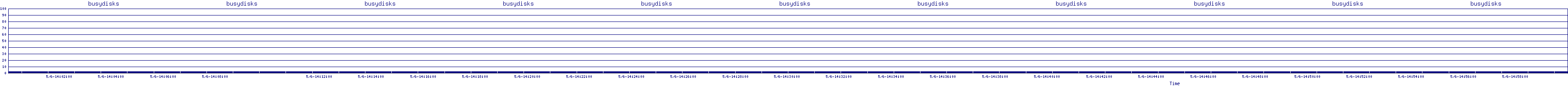 /2025/05/06/14/busydisks.png