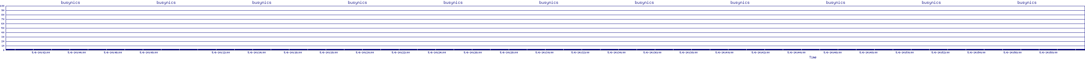 /2025/05/06/14/busynics.png