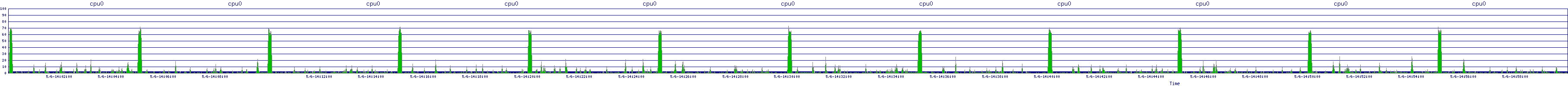 /2025/05/06/14/cpu0.png