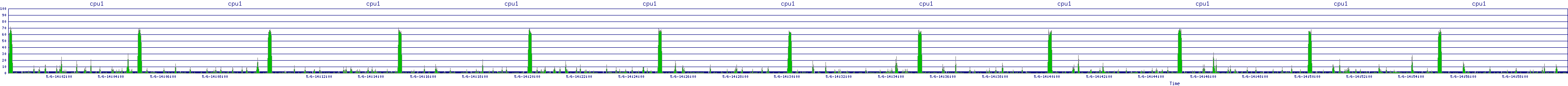 /2025/05/06/14/cpu1.png