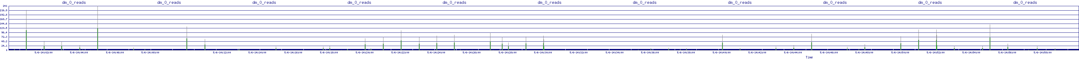 /2025/05/06/14/dm_0_reads.png
