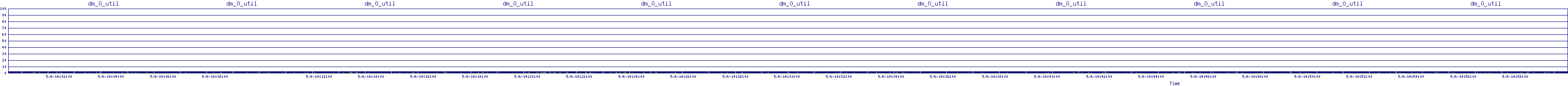 /2025/05/06/14/dm_0_util.png