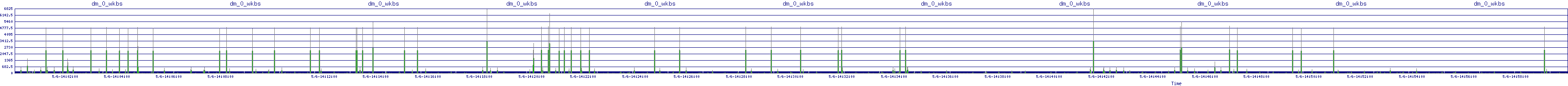 /2025/05/06/14/dm_0_wkbs.png
