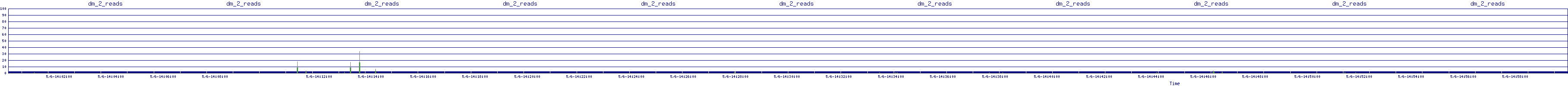 /2025/05/06/14/dm_2_reads.png