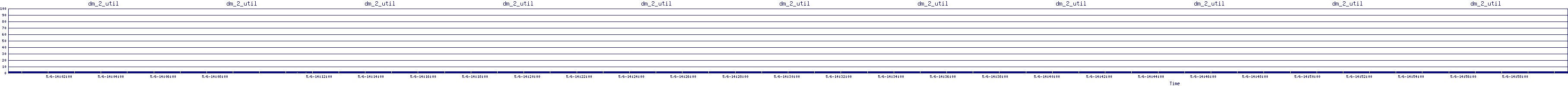 /2025/05/06/14/dm_2_util.png