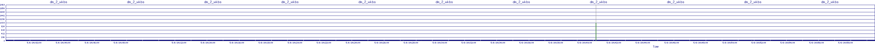 /2025/05/06/14/dm_2_wkbs.png