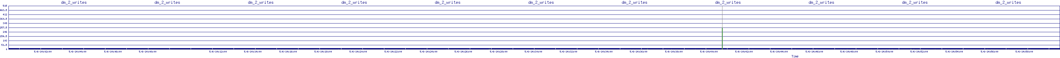 /2025/05/06/14/dm_2_writes.png