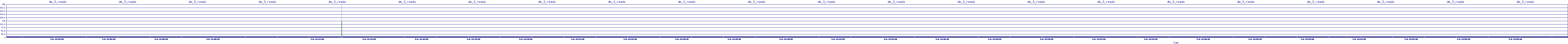 /2025/05/06/14/dm_3_reads.png