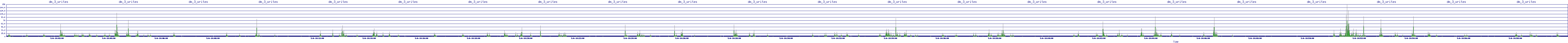 /2025/05/06/14/dm_3_writes.png