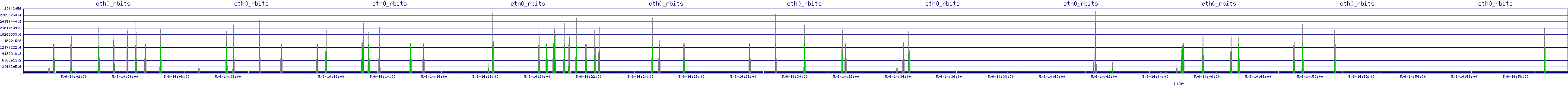 /2025/05/06/14/eth0_rbits.png