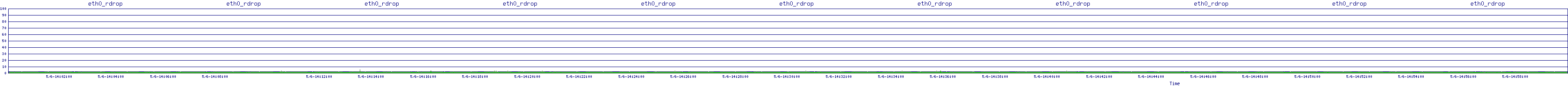 /2025/05/06/14/eth0_rdrop.png