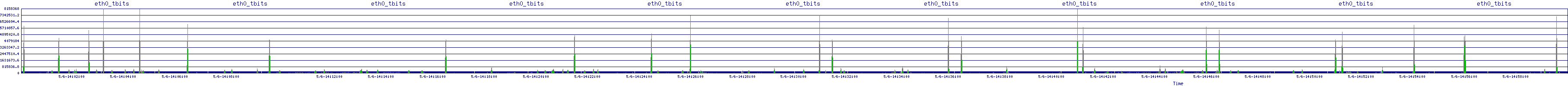 /2025/05/06/14/eth0_tbits.png