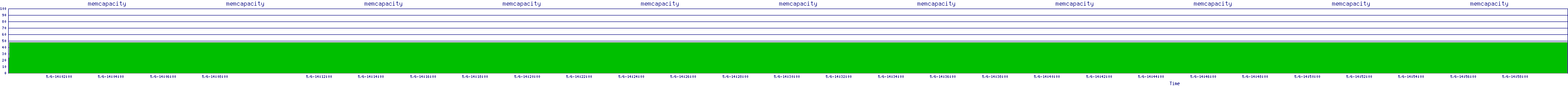 /2025/05/06/14/memcapacity.png