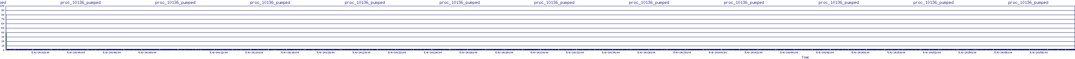 /2025/05/06/14/proc_10136_pumped.png