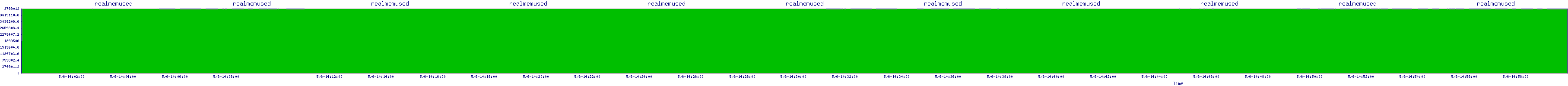 /2025/05/06/14/realmemused.png