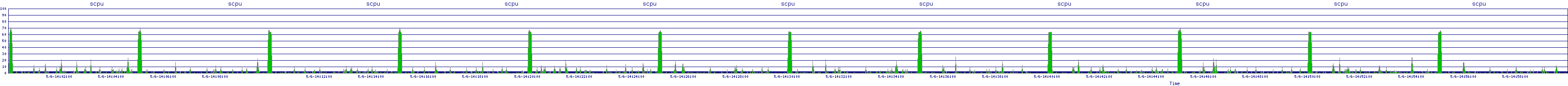 /2025/05/06/14/scpu.png