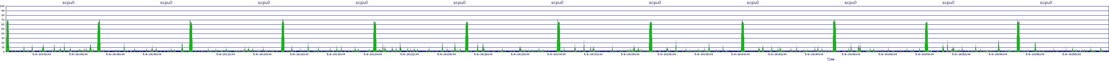 /2025/05/06/14/scpu0.png