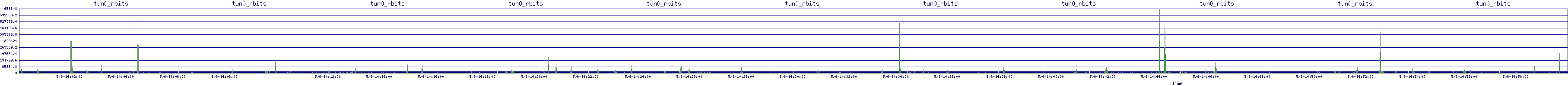 /2025/05/06/14/tun0_rbits.png