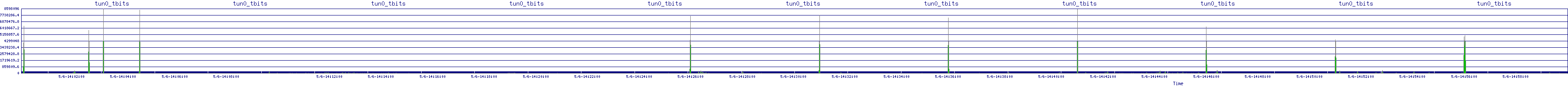 /2025/05/06/14/tun0_tbits.png