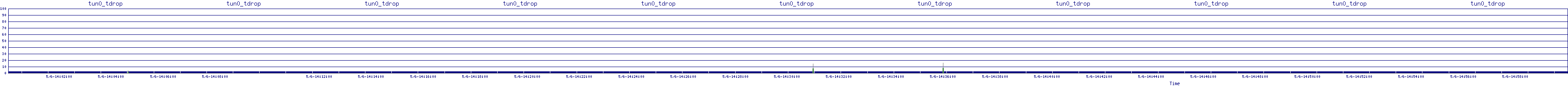 /2025/05/06/14/tun0_tdrop.png