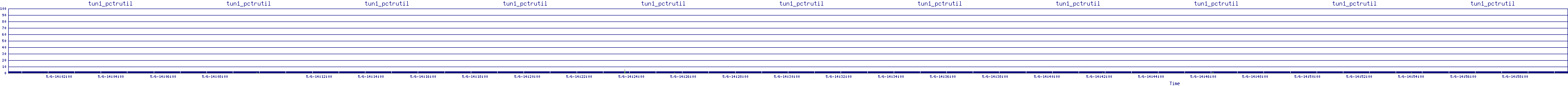 /2025/05/06/14/tun1_pctrutil.png