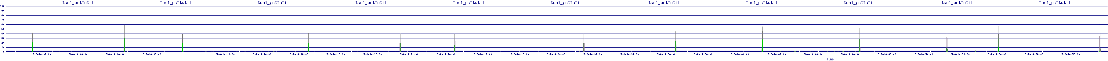 /2025/05/06/14/tun1_pcttutil.png