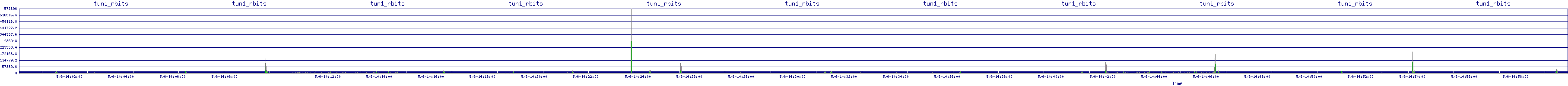 /2025/05/06/14/tun1_rbits.png