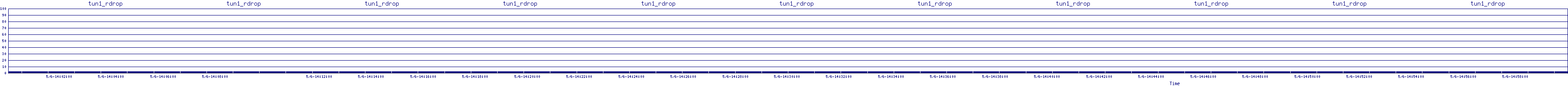 /2025/05/06/14/tun1_rdrop.png