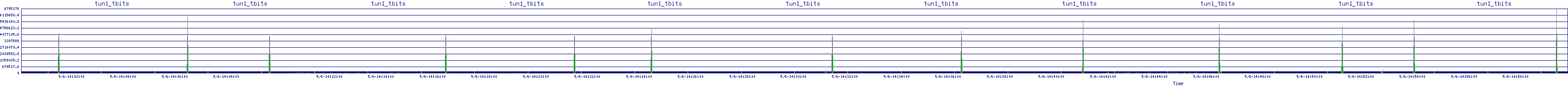 /2025/05/06/14/tun1_tbits.png