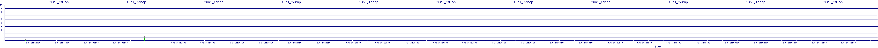 /2025/05/06/14/tun1_tdrop.png