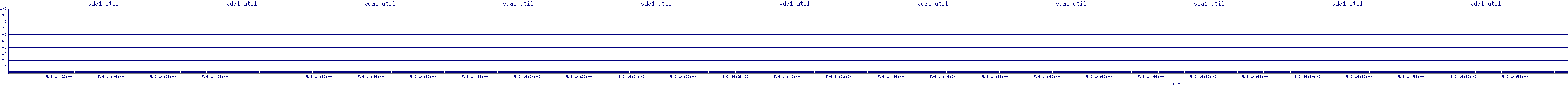 /2025/05/06/14/vda1_util.png