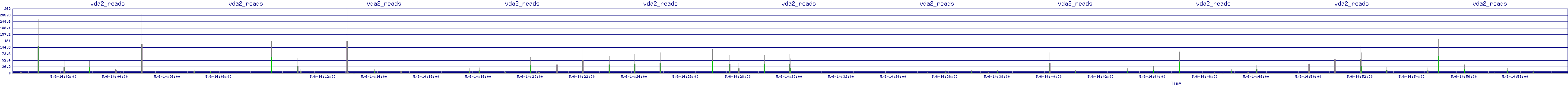 /2025/05/06/14/vda2_reads.png