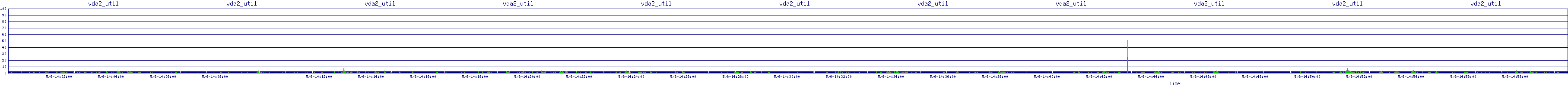 /2025/05/06/14/vda2_util.png