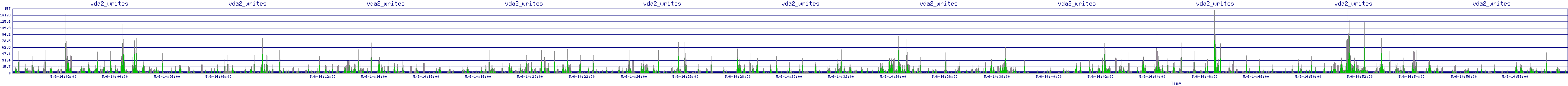 /2025/05/06/14/vda2_writes.png