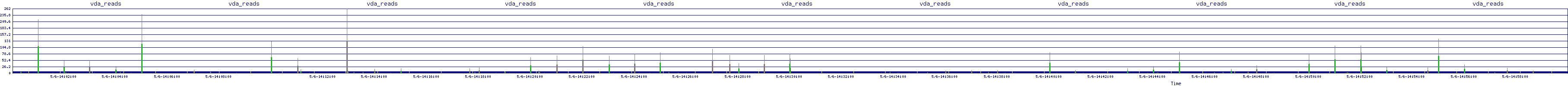 /2025/05/06/14/vda_reads.png