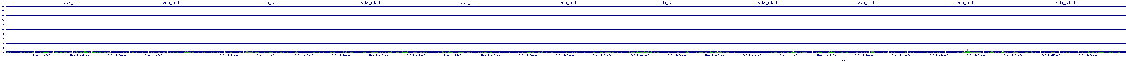 /2025/05/06/14/vda_util.png