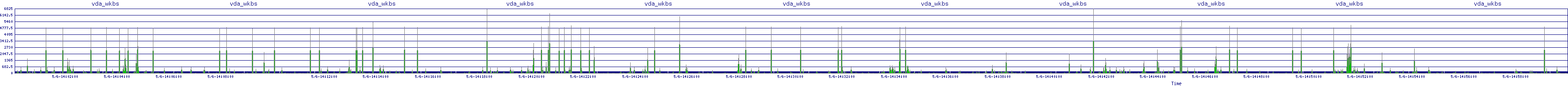 /2025/05/06/14/vda_wkbs.png