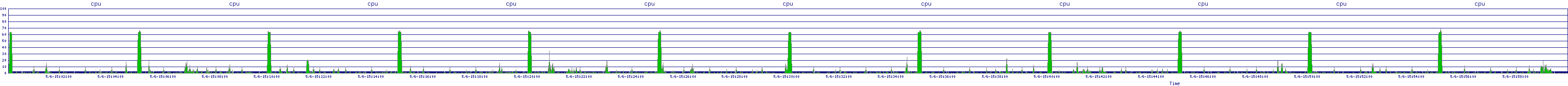 /2025/05/06/15/cpu.png