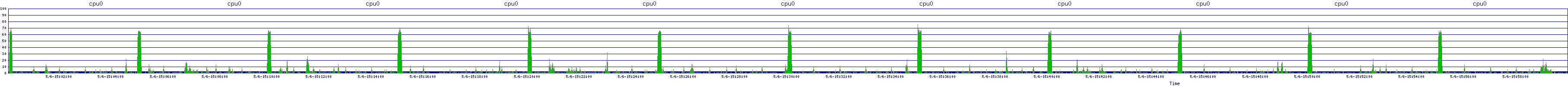 /2025/05/06/15/cpu0.png