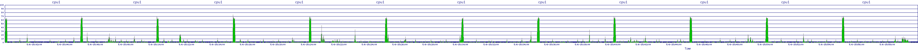 /2025/05/06/15/cpu1.png