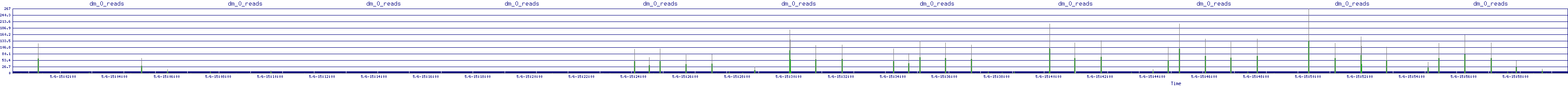 /2025/05/06/15/dm_0_reads.png