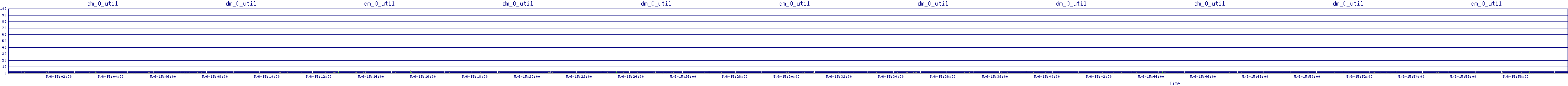 /2025/05/06/15/dm_0_util.png