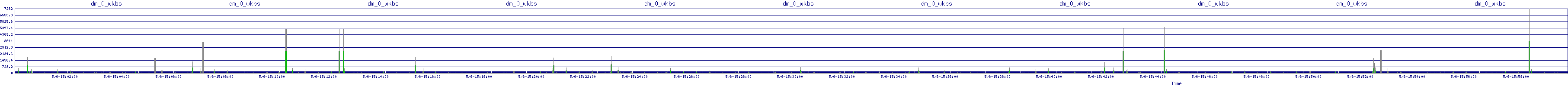 /2025/05/06/15/dm_0_wkbs.png