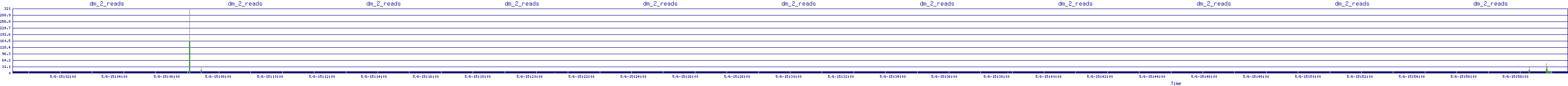 /2025/05/06/15/dm_2_reads.png