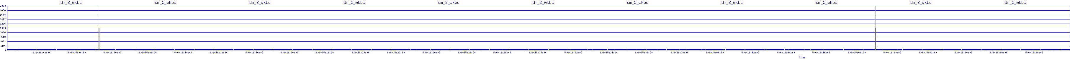/2025/05/06/15/dm_2_wkbs.png