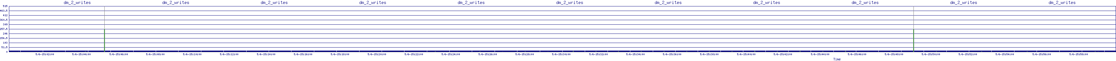 /2025/05/06/15/dm_2_writes.png