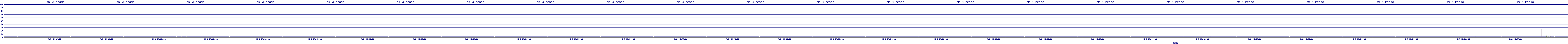 /2025/05/06/15/dm_3_reads.png