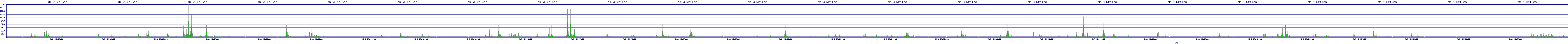 /2025/05/06/15/dm_3_writes.png